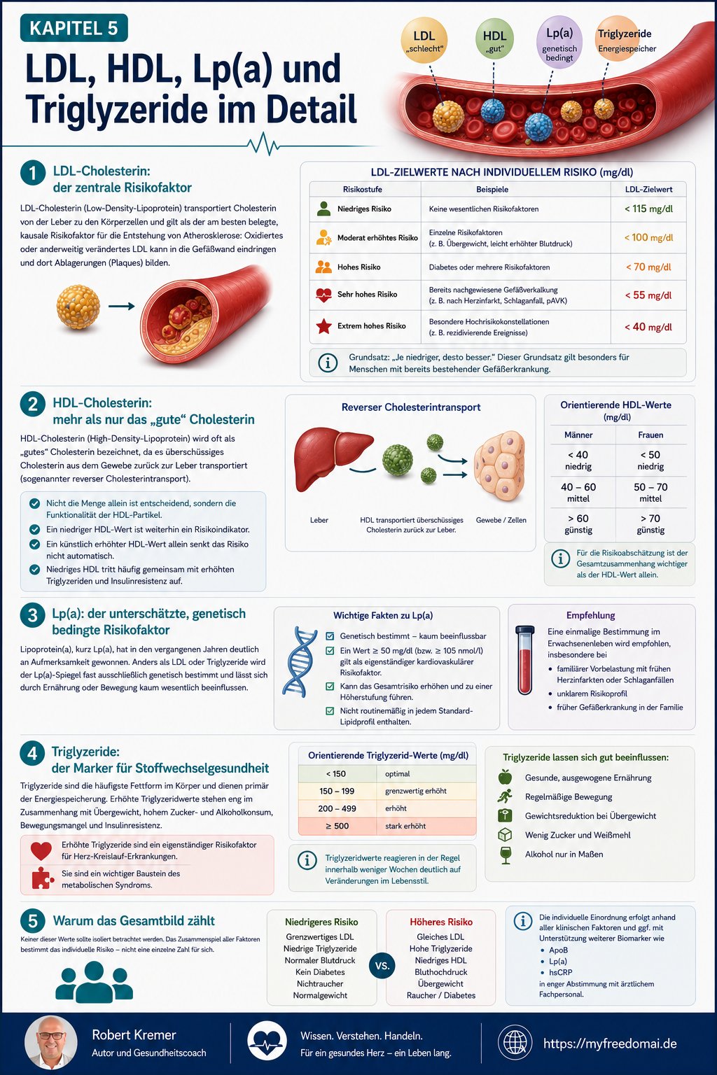 Vorschau Seite 6 – Herz-Kreislauf-Gesundheit