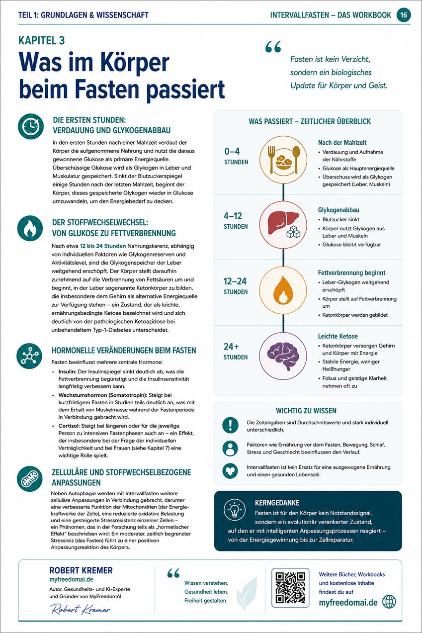 Vorschau Seite 4 – Intervallfasten Workbook