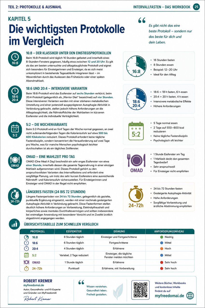 Vorschau Seite 6 – Intervallfasten Workbook